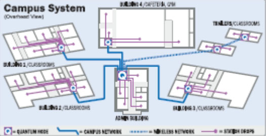 Intercom Systems